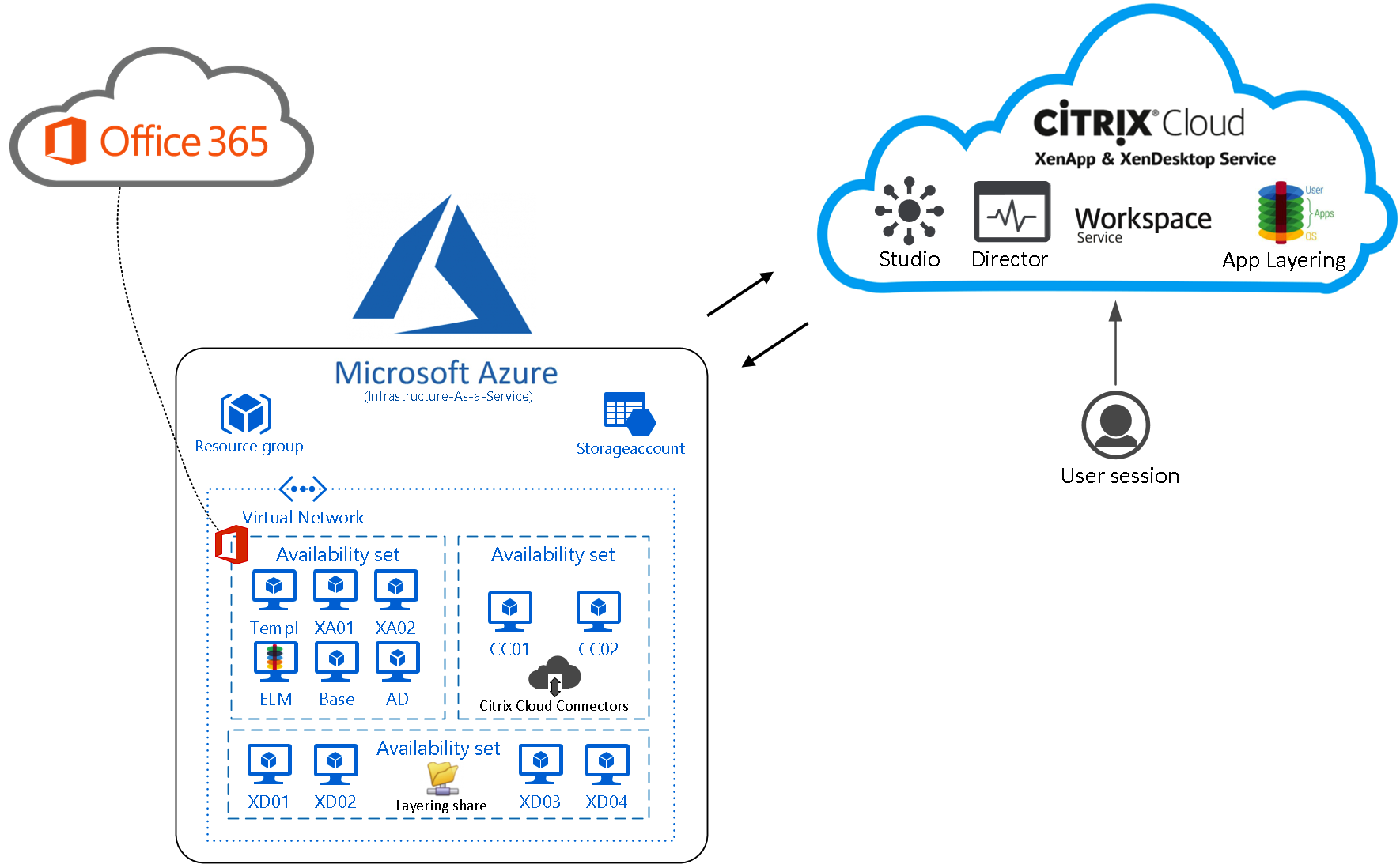 image1.png | christiaanbrinkhoff.com - Sharing Cloud and Virtualization ...