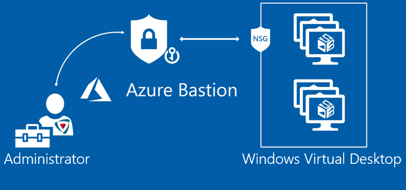 Improve Security! Learn here how to Manage Azure Virtual Desktop Azure Virtual Machines secure with Azure Bastion