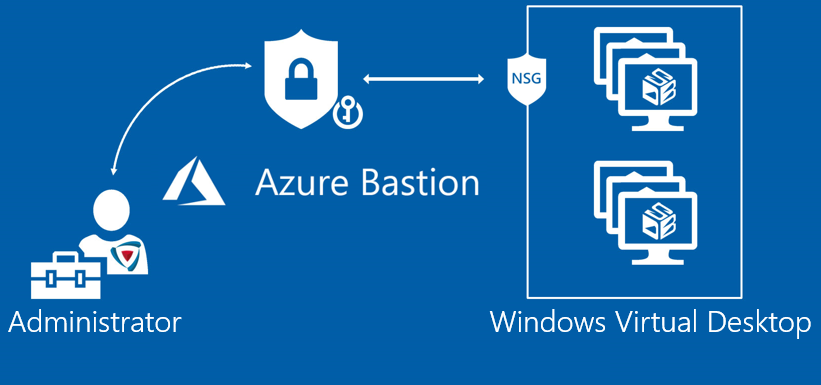 Secure desktop. Azure Virtual desktop.