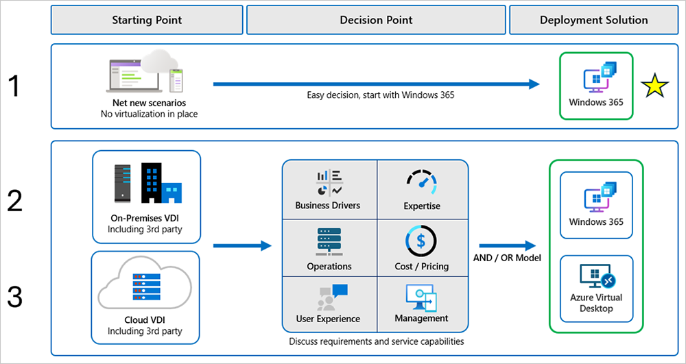 IT Pro blog | Windows 365 migration: It’s easier than you think